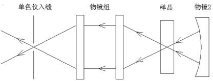 说明: D:\文档\交流电桥1\mht\拉曼实验\实验指导.files\image005.jpg
